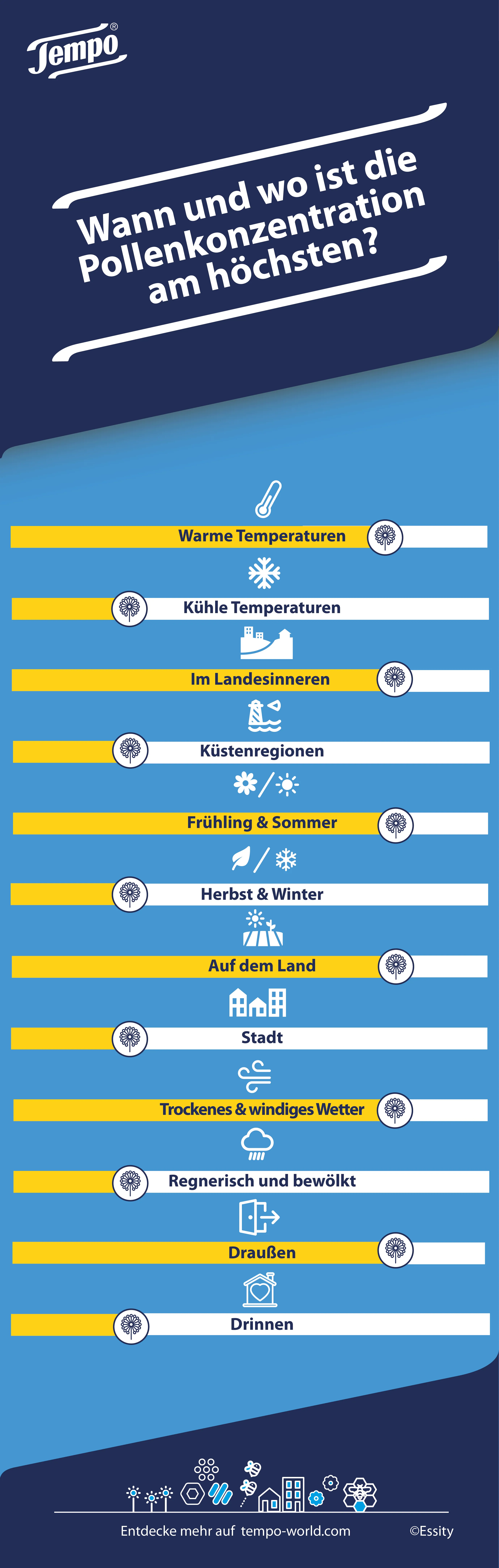 liste camping infographique