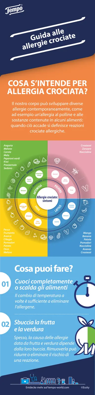 Grafico informativo che spiega cosa sono le allergie crociate, i sintomi e come evitarle attraverso immagini e colori.